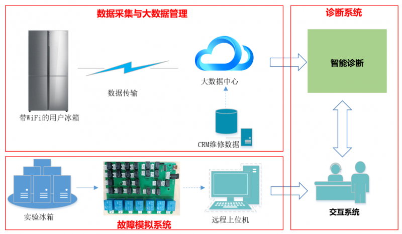 长虹美菱斩获两项技术创新大奖凯发K8智能技术引领全球
