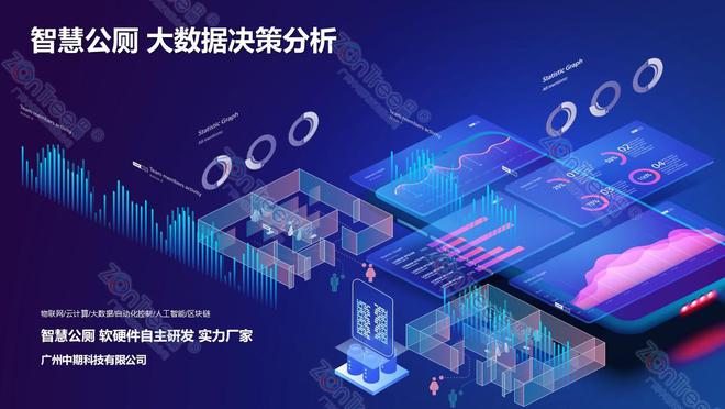 新！专业厂家广州中期科技有限公司解读凯发k8登录智慧公厕的大数据技术革(图3)