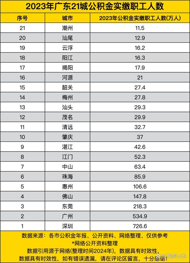 金实缴职工人数城市间的就业吸引力k8凯发